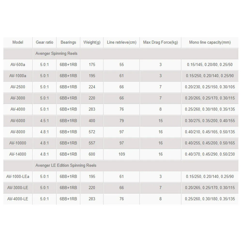 Okuma Avenger Spinning Reel 4 Okuma Avenger Spinning Reel - Image 2