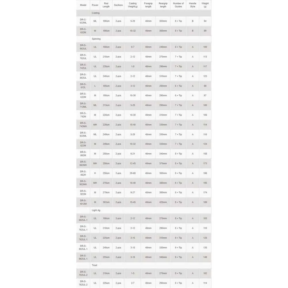 Okuma Dead Ringer Spinning Rod 4 Okuma Dead Ringer Spinning Rod - Image 2