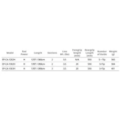 Okuma Epix Carpfishing Rod -Okuma okuma epix carpfishing rod 1