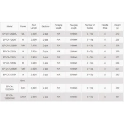 Okuma Epix V2 Carpfishing Rod 1303H -Okuma okuma epix v2 carpfishing rod 1303h 1