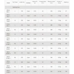 Okuma Epixor Spinning Rod -Okuma okuma epixor spinning rod 1