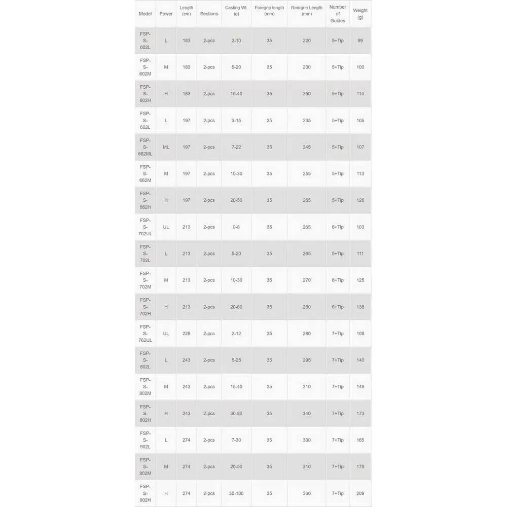 Okuma Fuel Spinning Rod 4 Okuma Fuel Spinning Rod - Image 2
