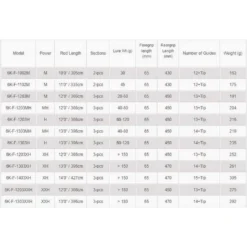 Okuma LS-6K Feeder Carpfishing Rod -Okuma okuma ls 6k feeder carpfishing rod 1