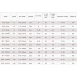 Okuma LS-6K River Feeder Carpfishing Rod -Okuma okuma ls 6k river feeder carpfishing rod 1