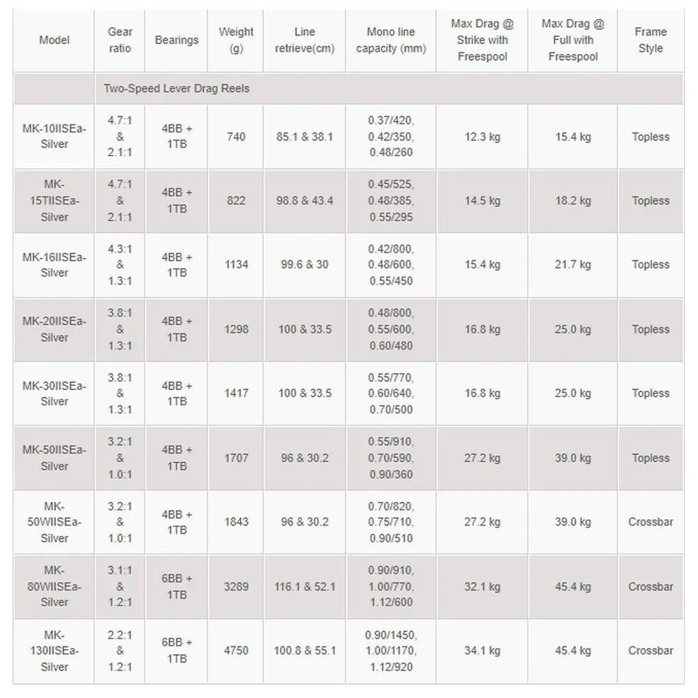 Okuma Makaira SEA Trolling Reel 4 Okuma Makaira SEA Trolling Reel - Image 2