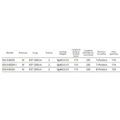 Okuma Pro K2 Egging Rod -Okuma okuma pro k2 egging rod 1