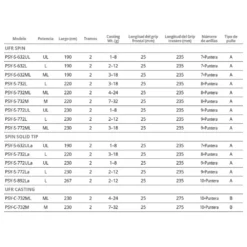 Okuma Psycho Perch UFR Spinning Rod -Okuma okuma psycho perch ufr spinning rod 1