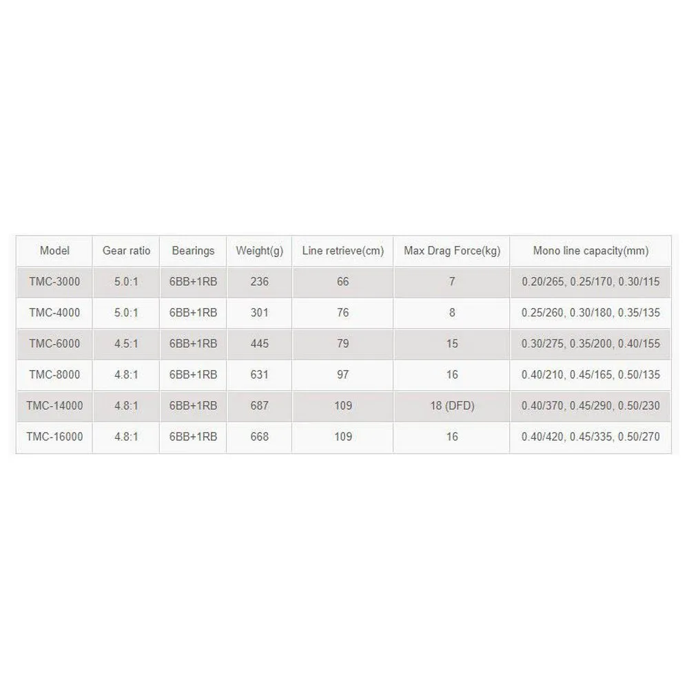 Okuma Tomcat Reel 4 Okuma Tomcat Reel - Image 2