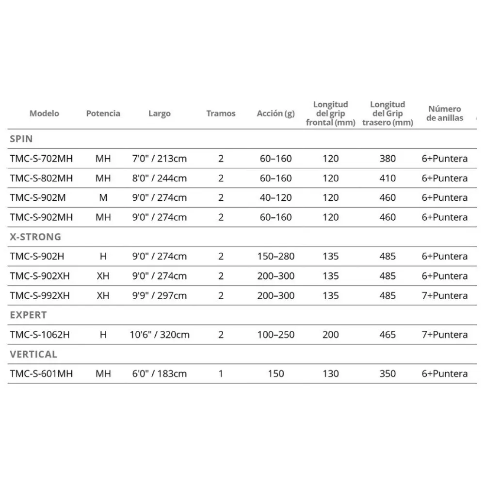 Okuma Tomcat X-Strong Spinning Rod 4 Okuma Tomcat X-Strong Spinning Rod - Image 2
